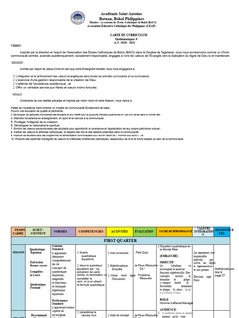 Carte du curriculum de mathématiques 9 | PDF | Trigonométrie | Équations