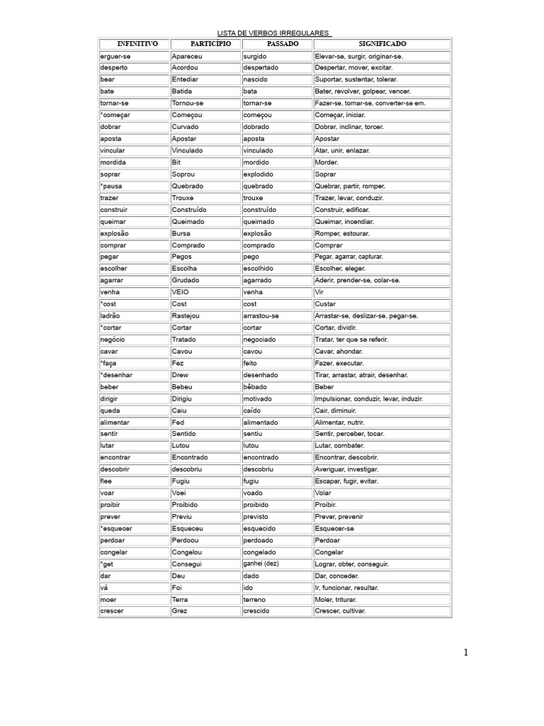 Lista de Verbos Irregulares e Regulares | PDF | Pronome | Amor