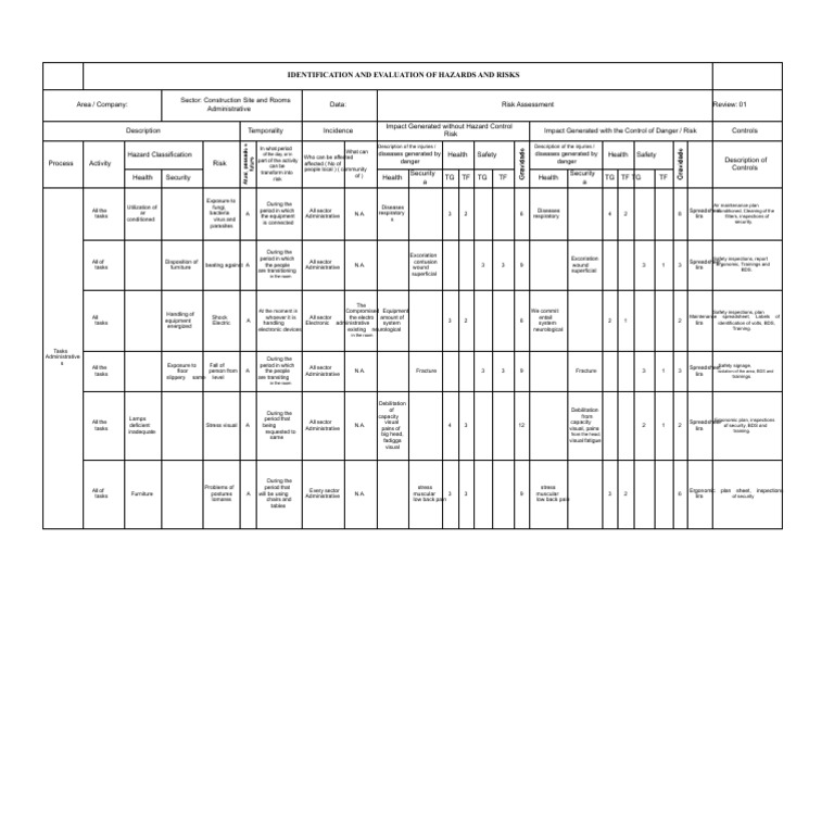 Construction Site Risk Assessment Guide | PDF | Hazards | Risk