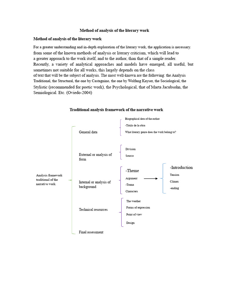 Literary Work Analysis Methods | PDF | Analysis | Poetry