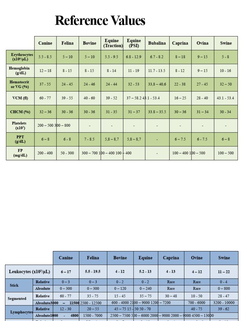 Reference Values - Clinical Pathology Laboratory | PDF | Clinical ...