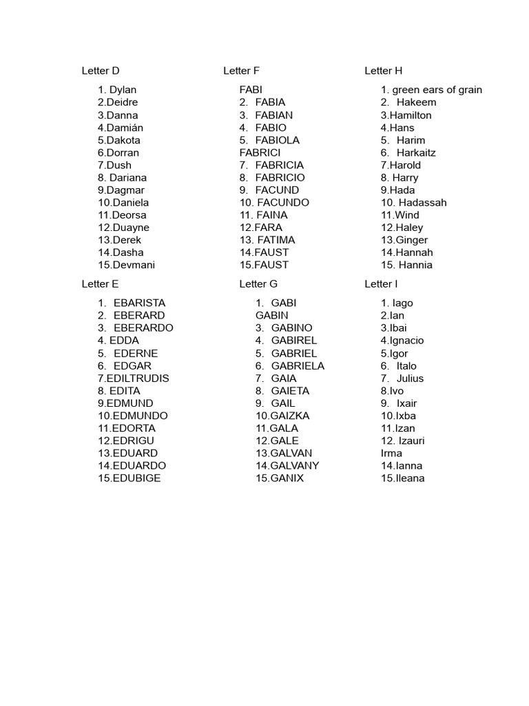 Baby Names A-Z List | PDF