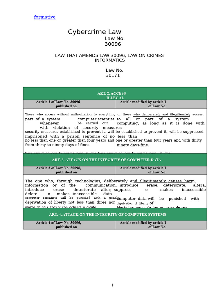 Cybercrime Law Overview and Penalties | PDF | Cybercrime | Crimes