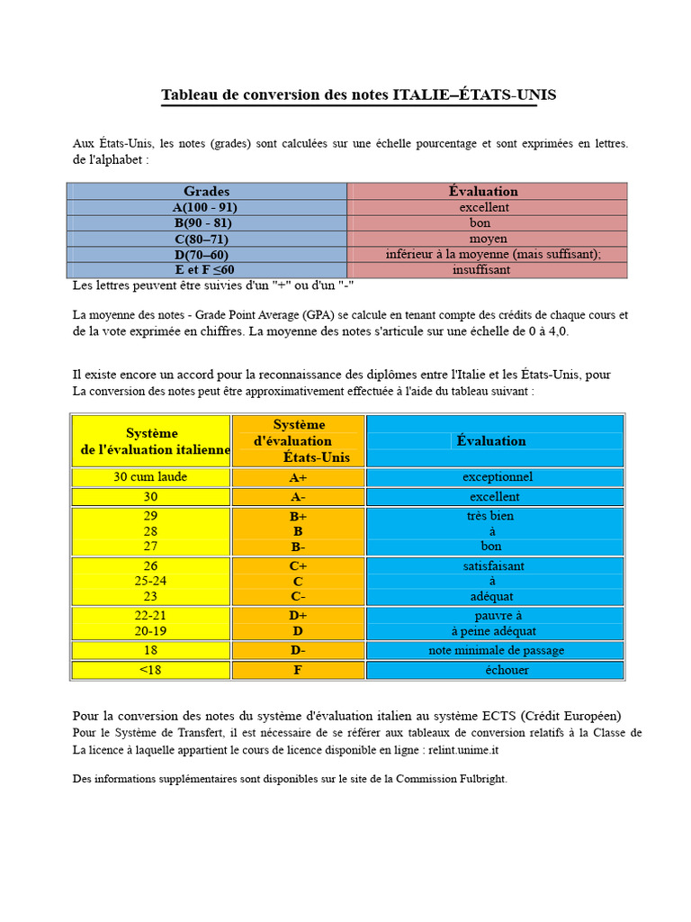 Conversion des notes Italie-États-Unis | PDF