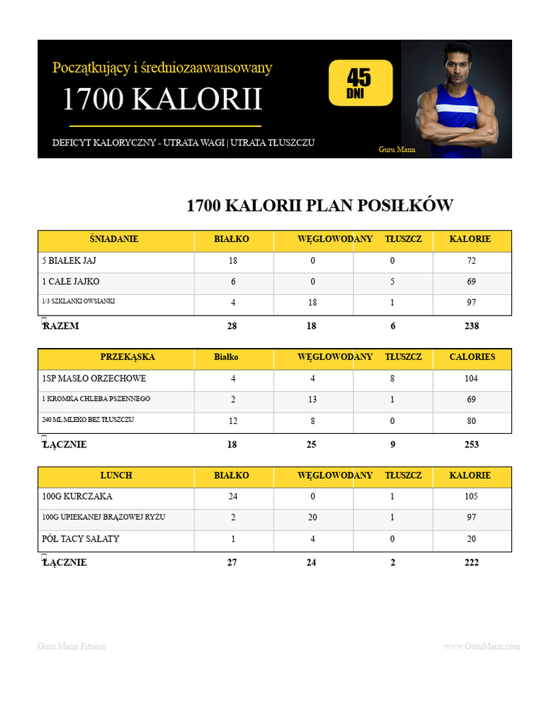 1700kcal Plan Diety | PDF
