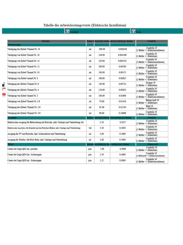Arbeitshhe Kche Tabelle