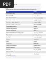 Códigos de Trapaça para Spore | PDF