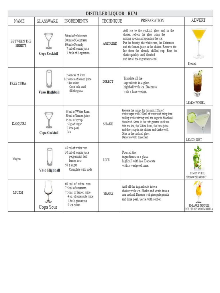 Rum and Vodka Cocktail Recipes | PDF | Cocktails | Mixed Drinks