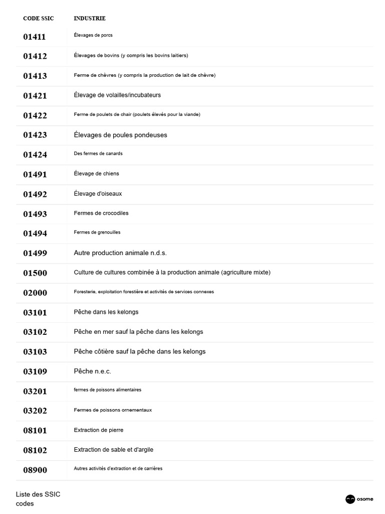Codes SSIC pour l'industrie animale et alimentaire | PDF | Assurance ...