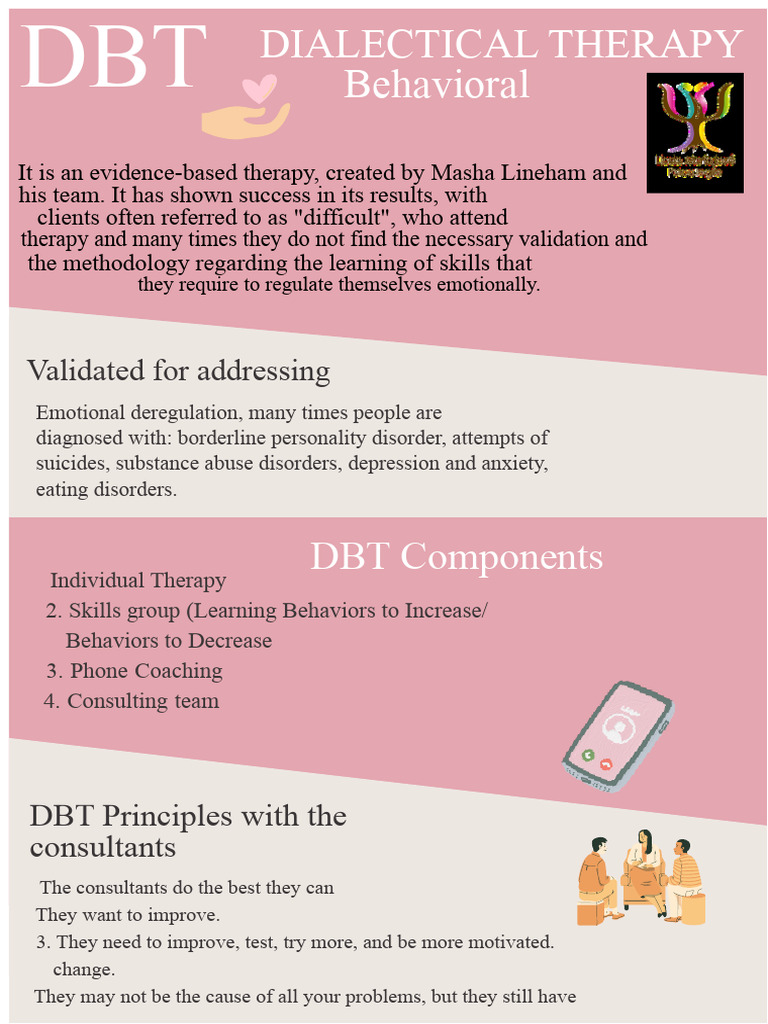 Dialectical Behavior Therapy Overview | PDF