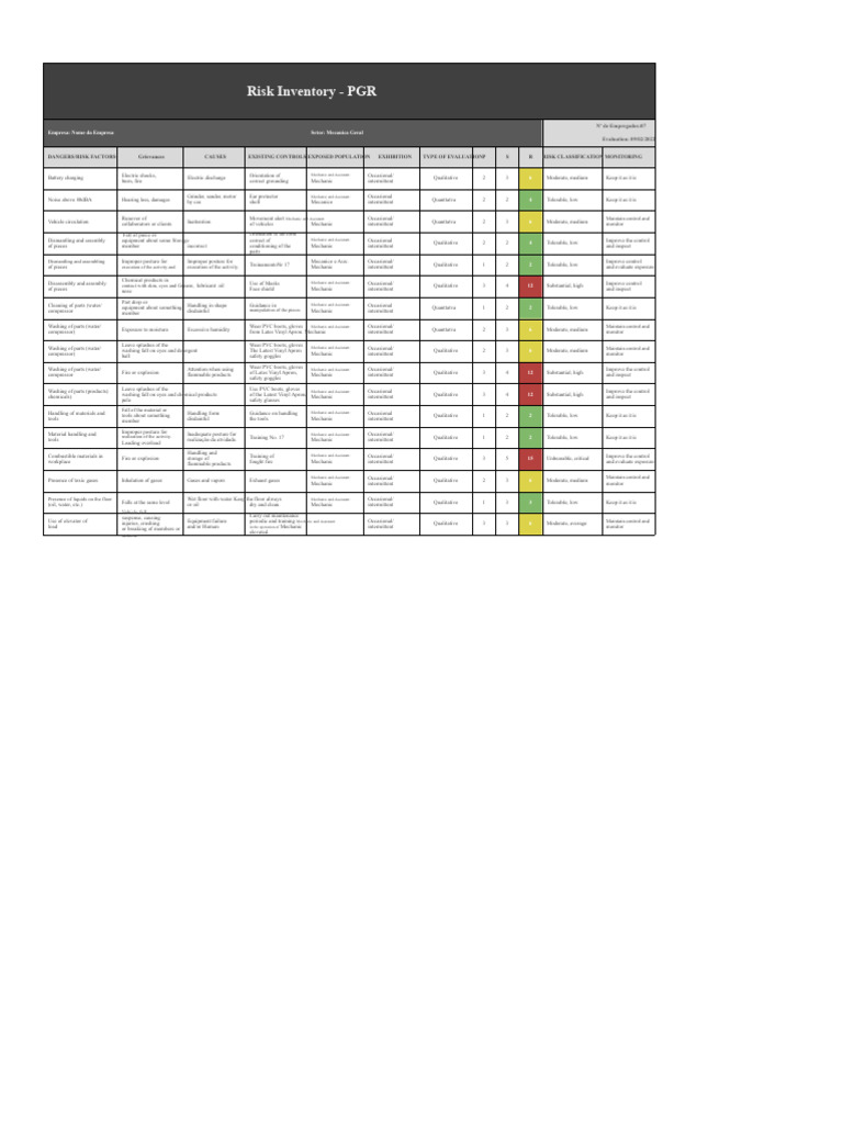Risk Inventory Template Spreadsheet PGR Systemeso | PDF | Polyvinyl ...