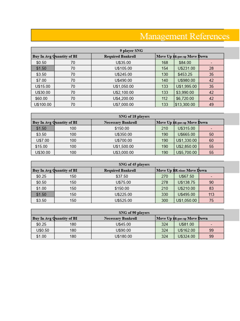 Poker Bankroll Management Guide | PDF | Poker