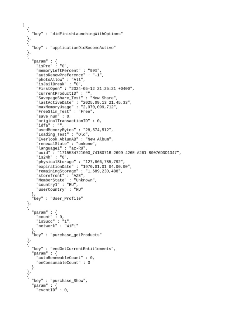 User Profile and Purchase Data Insights | PDF