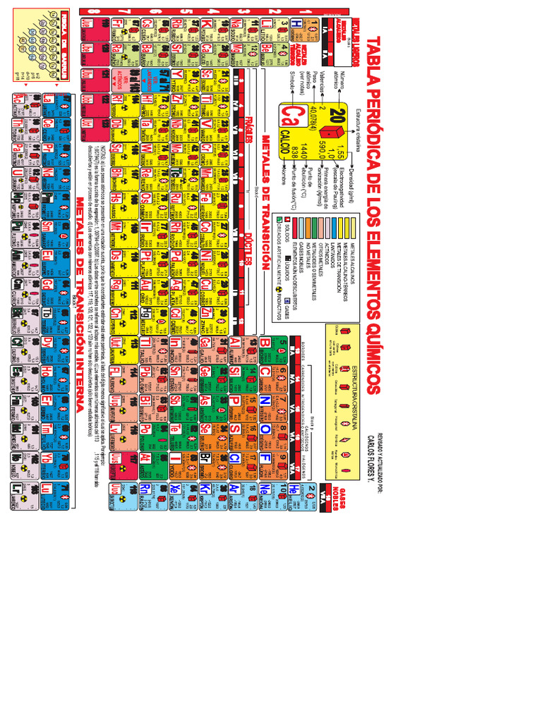 Current Periodic Table 2 | PDF