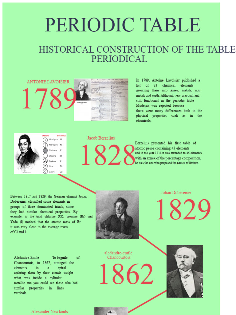 Historical Development of the Periodic Table | PDF | Chemical Elements ...