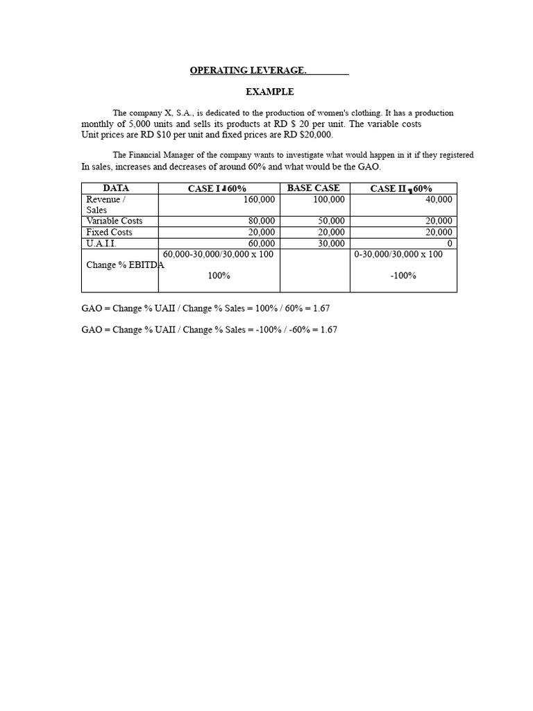Understanding Operating and Financial Leverage | PDF | Leverage ...