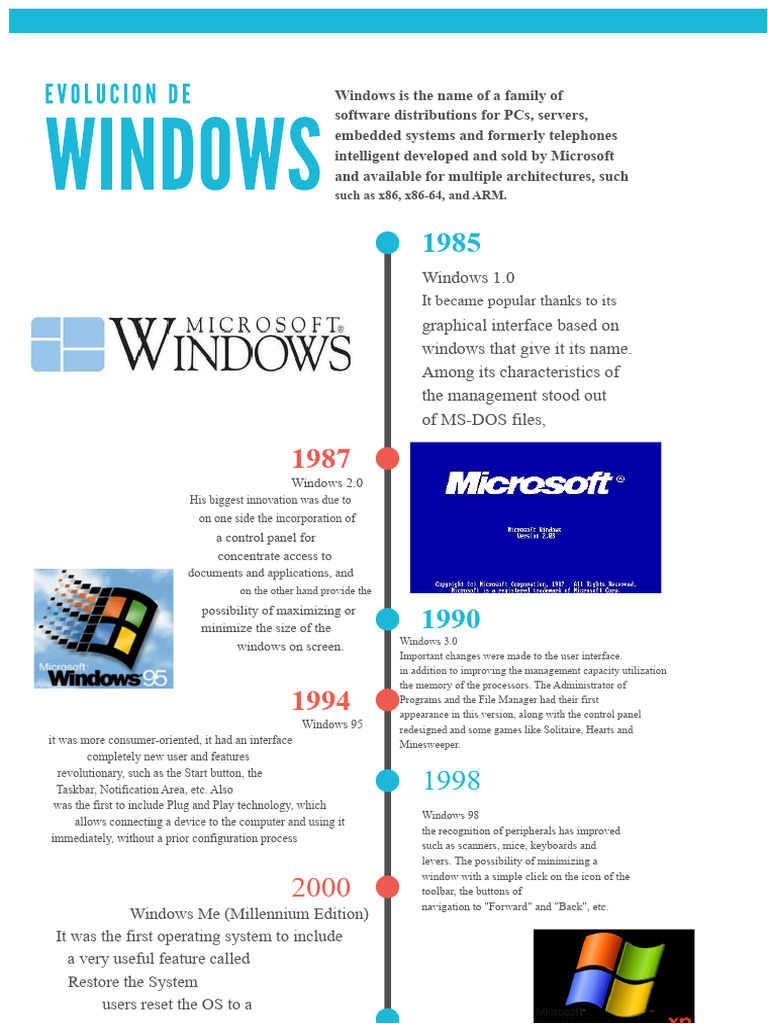 Evolution of Microsoft Windows OS | PDF | Window (Computing ...