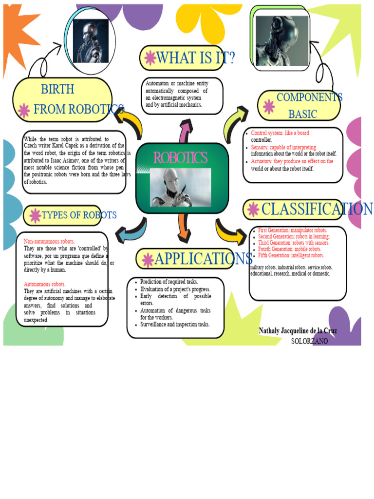 MENTAL MAP. MODULE IV | PDF | Robot | Robotics