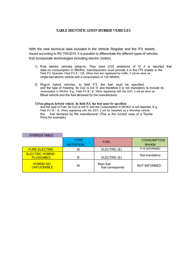 Hybrid Vehicle Classification Guide | PDF
