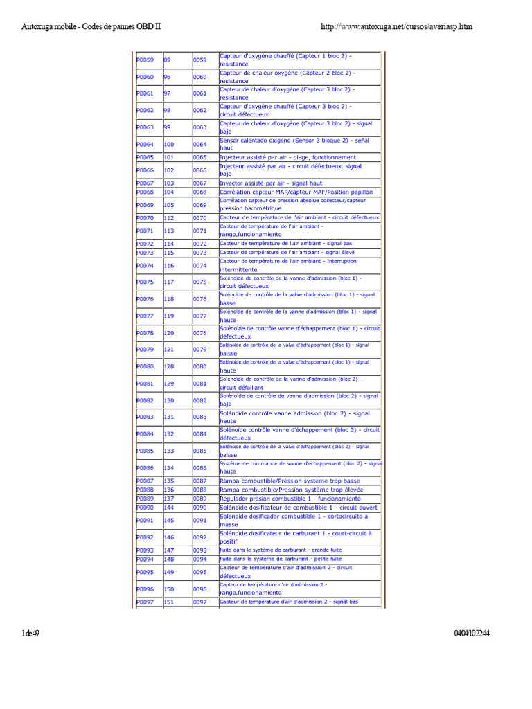 Codes de pannes OBD II pour véhicules | PDF | Injection (moteur) | Allumage