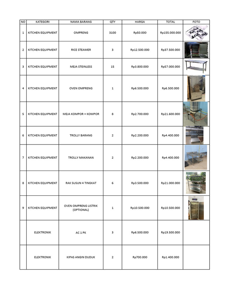 Equipment 4 | PDF