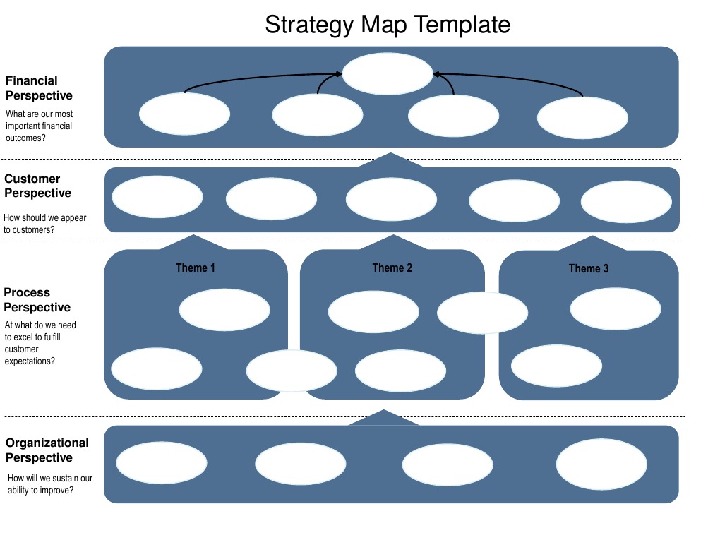 Strategy Map Template Overview | PDF