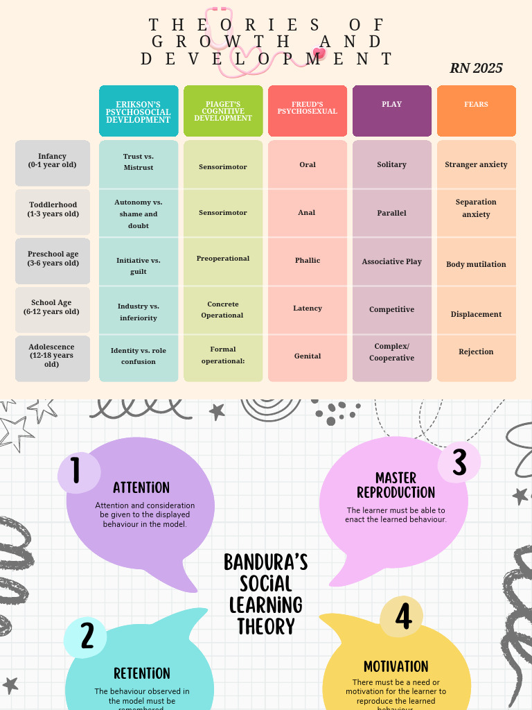 Psychosocial and Cognitive Development Theories | PDF | Attachment ...