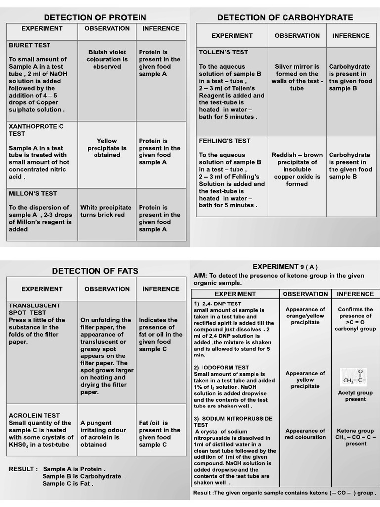Food Sample and Functional Group | PDF