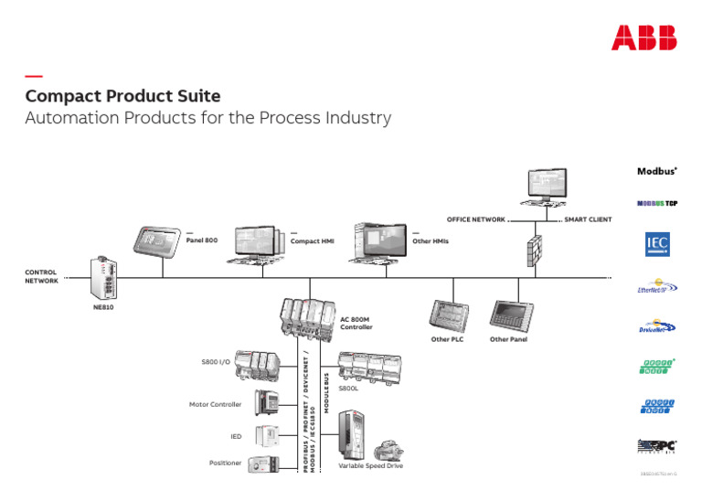 Automation Products for Process Industry | PDF