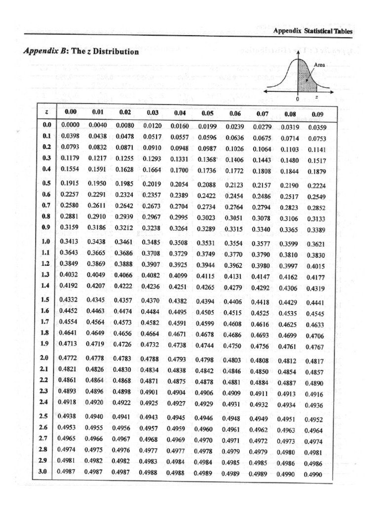 Distribution Table | PDF