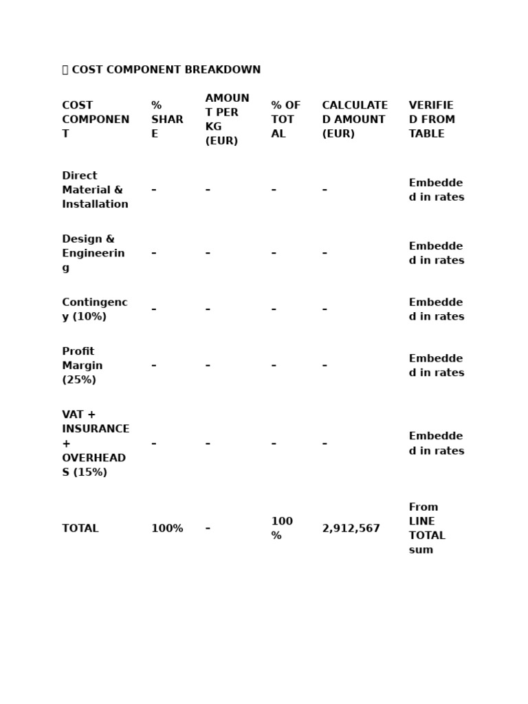 Cost Component Breakdown Analysis | PDF