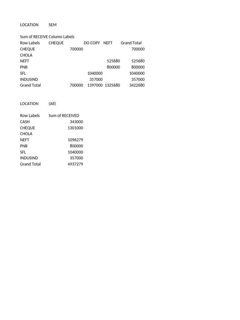 Payment Collection Summary Report | PDF