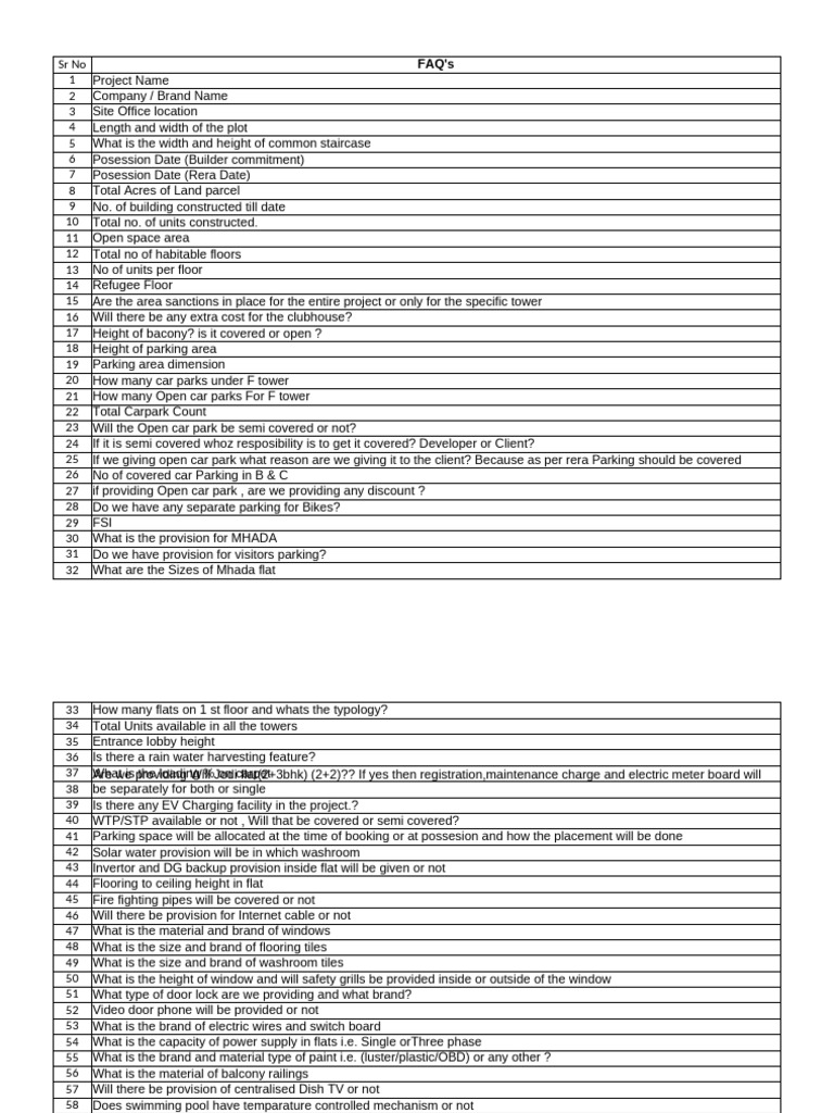 Comprehensive Project FAQ Guide | PDF