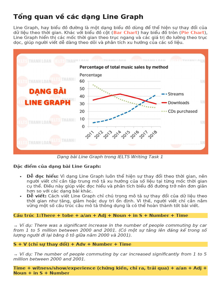 Dạng Line Graph Trong IELTS Writing Task 1 Cách Viết Và Bài Mẫu | PDF