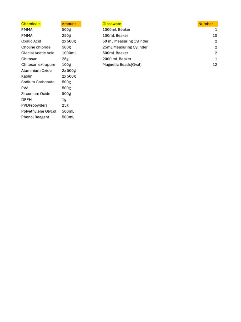 Chemical Inventory and Glassware List | PDF
