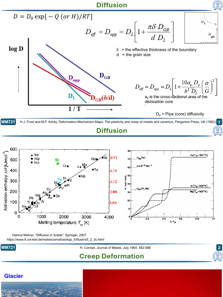 MM721 Lecture18 Creep Deformation | PDF | Creep (Deformation ...
