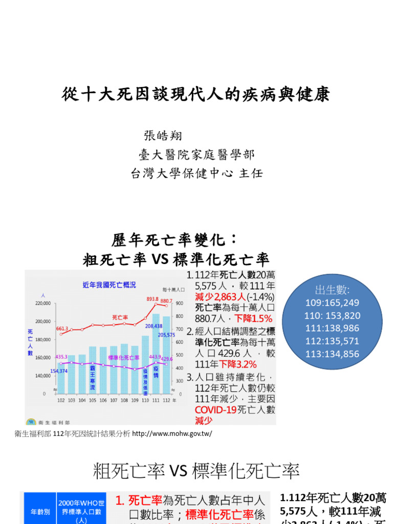 從十大死因談現代人的疾病與健康 2025 | PDF