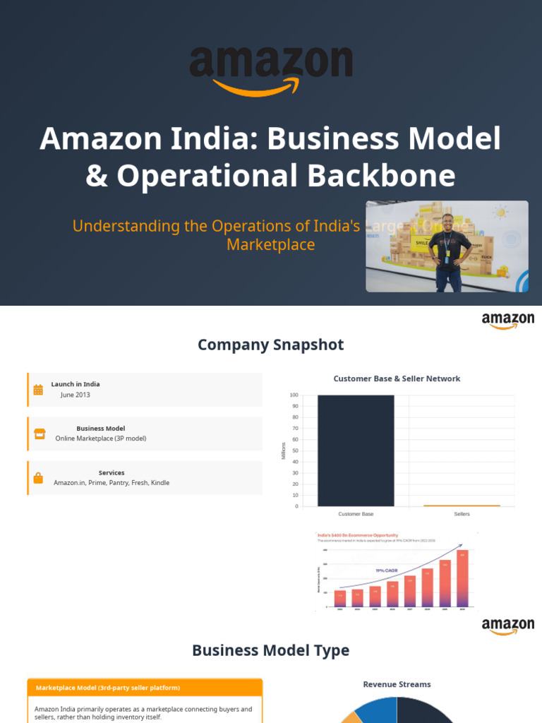 Amazon India Operations Model | PDF | Logistics | Inventory