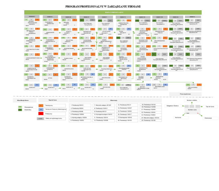 Mapa Curricular Unad PDF | PDF
