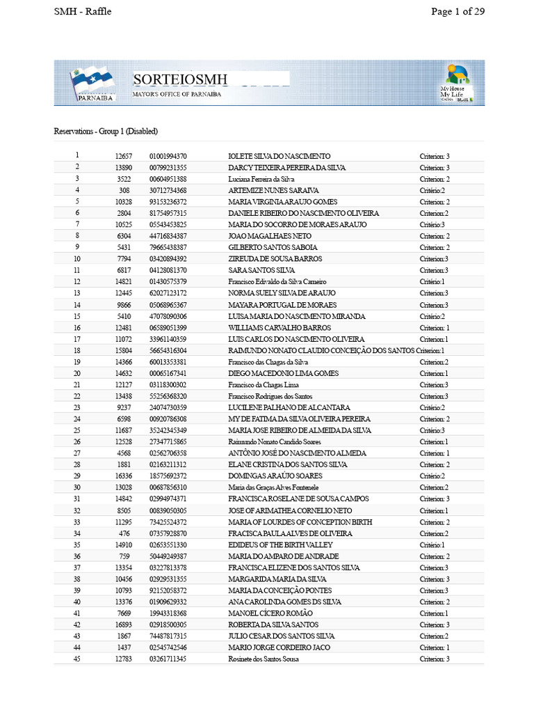 Sorteiosmhphbsuplentes Raffled 06112015 | PDF