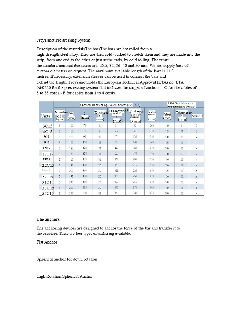 Freyssinet Prestressing System Overview | PDF | Prestressed Concrete ...