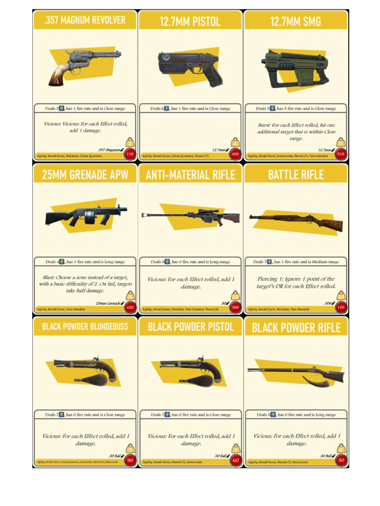 Wanderer's Weapon Sheet | PDF