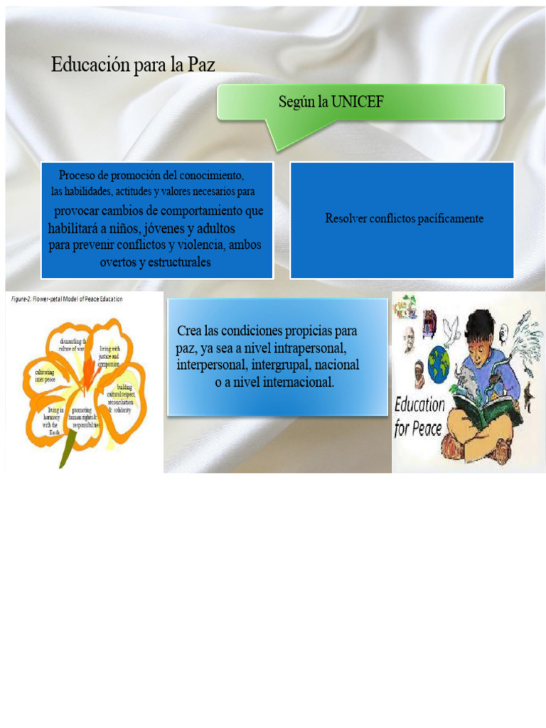 Educación para la Paz: Claves y Objetivos | PDF | Paz | Aprendizaje