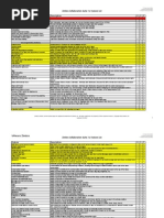 ZCS ZCA Feature List