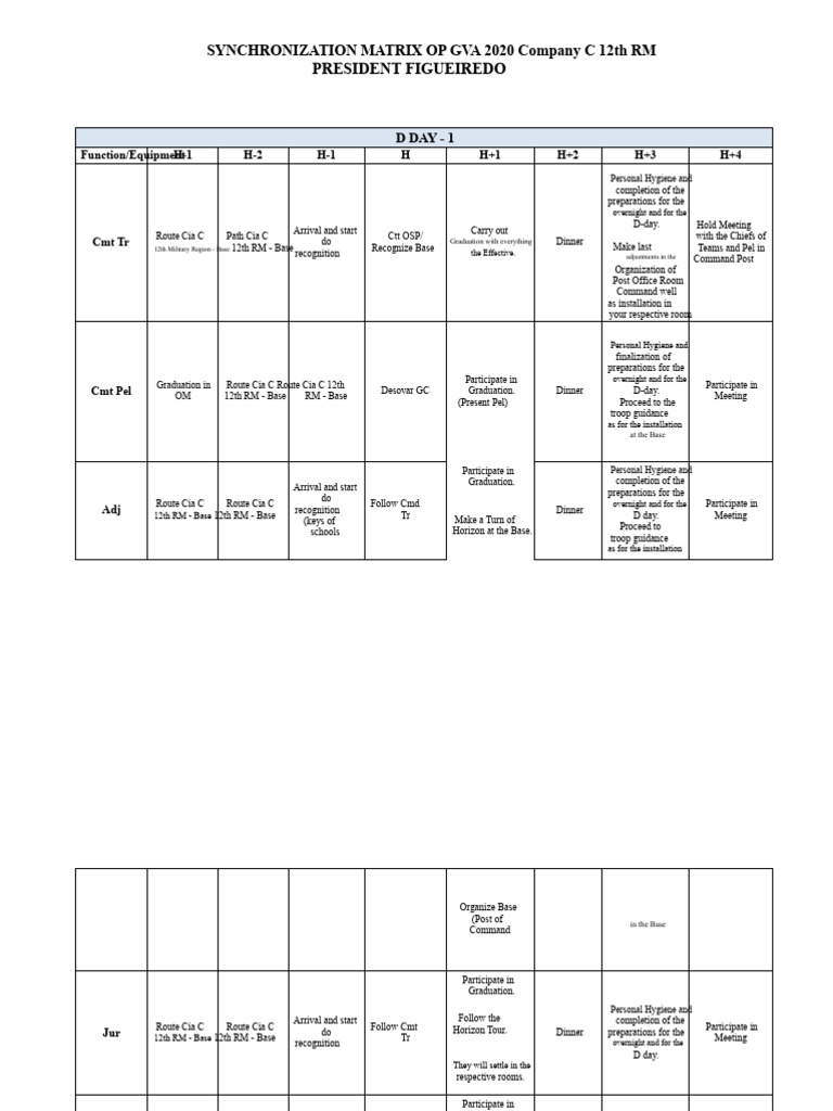 GVA 2020 Synchronization Matrix Overview | PDF