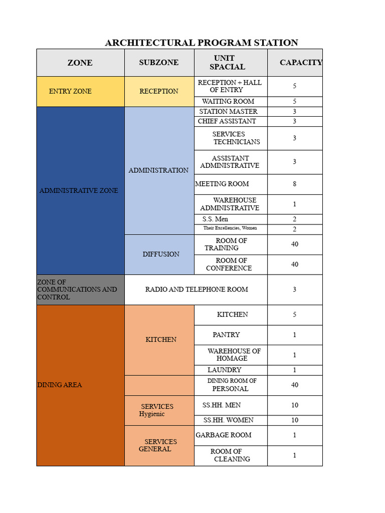 Architectural Program for Station Design | PDF