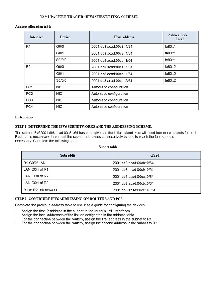 IPv6 Subnetting Configuration Guide | PDF | I Pv6 | Communications ...