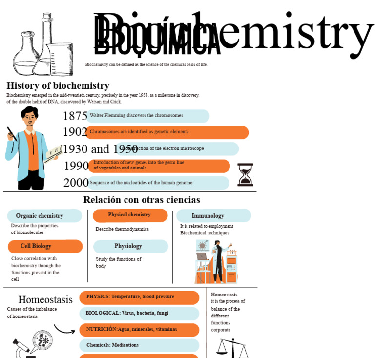 Overview of Biochemistry and Its History | PDF | Biochemistry | Chemistry