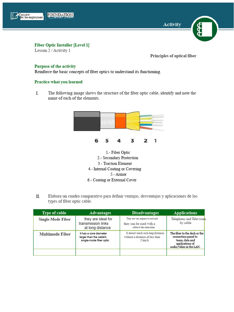 423458887-Work-2.docx | PDF | Optical Fiber | Optics