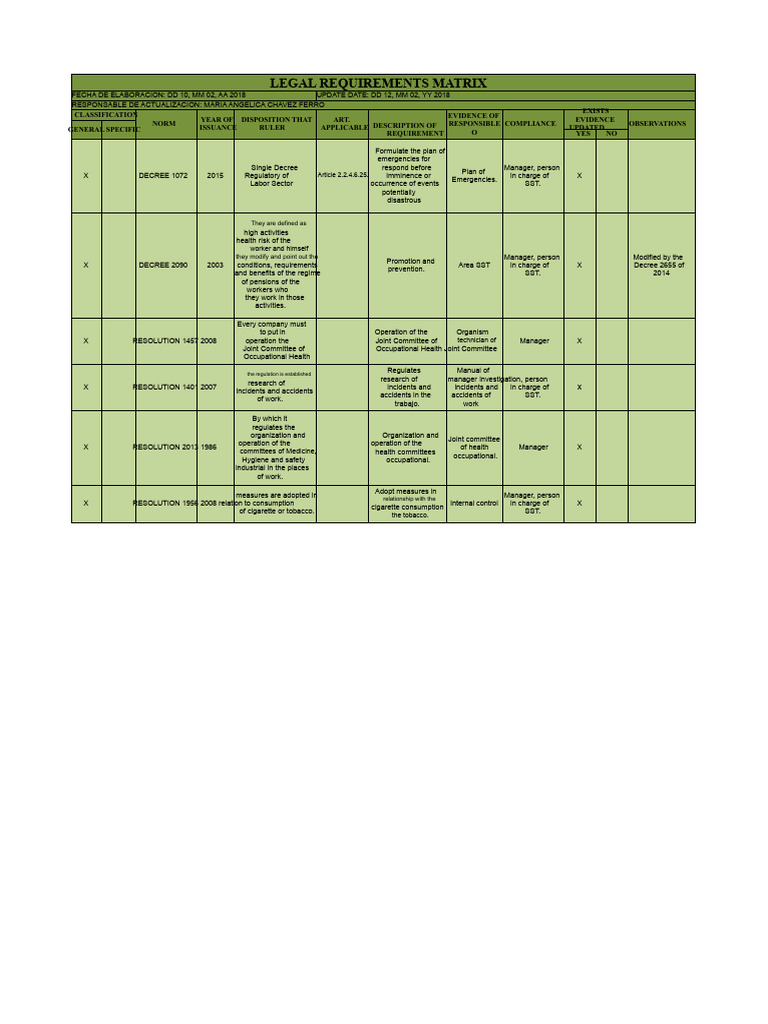 Legal Compliance Requirements Matrix | PDF | Occupational Safety And ...
